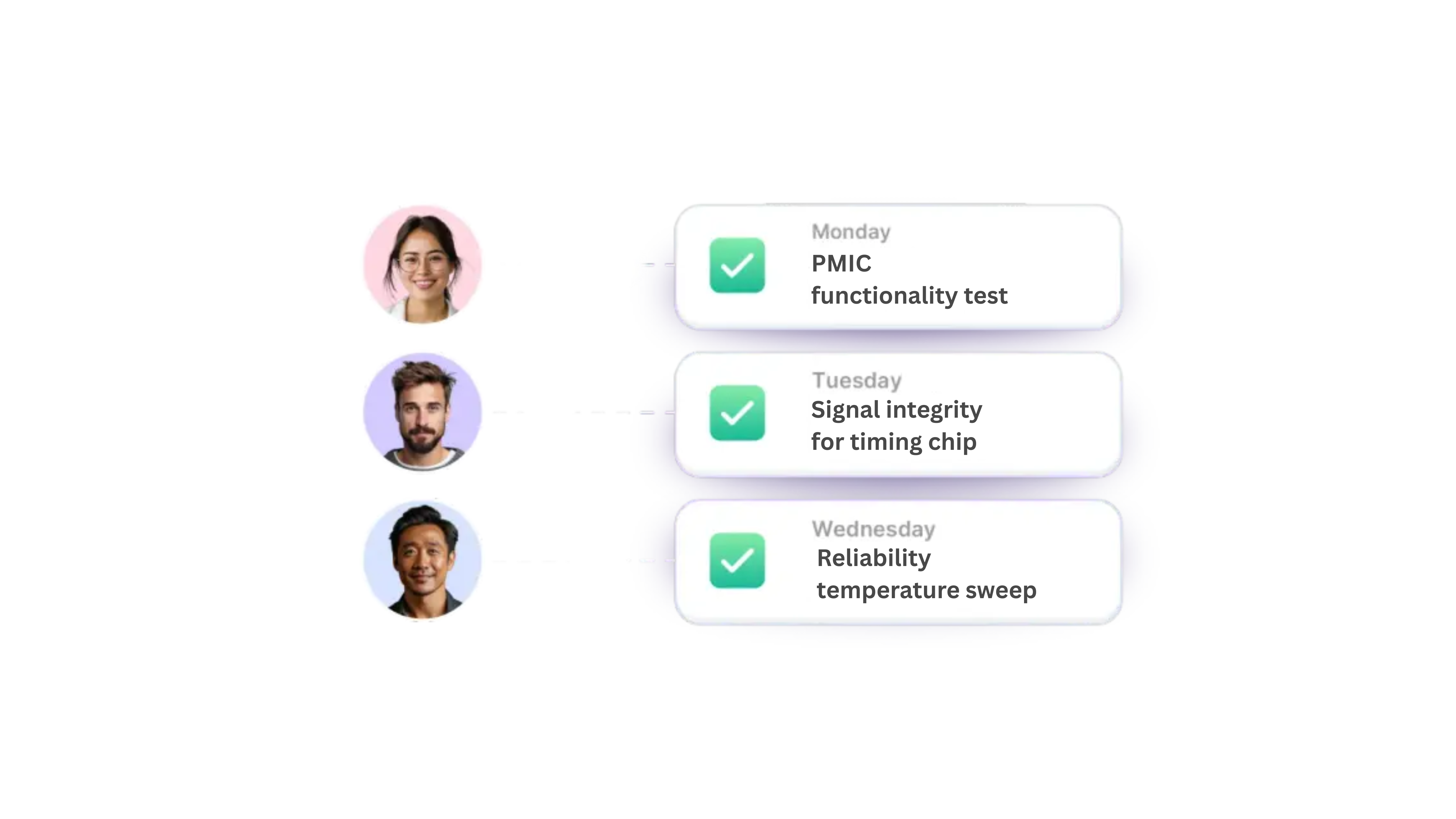 Engineers Focus on High-Leverage Activities